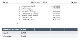 Gezeichnetes Kapital Kapitalrücklage Gewinnrücklage Gewinnvortrag vor Gewinnverwendung FOS BOS [upl. by Morell171]