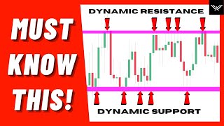 How To Find Support And Resistance Levels Easily [upl. by Ahsrop]