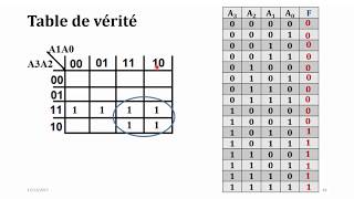 C11 Alg de Boole part 4 Analyse et synthèse dune fonction [upl. by Wooster]