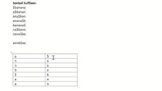 Burrows Wheeler Transformations Explained and How to Invert BWTs [upl. by Nellek]