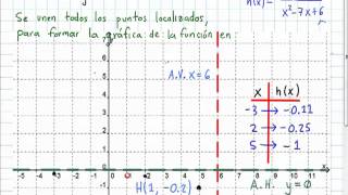 grafica funcion racional [upl. by Rosenbaum184]