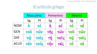 Curso de Griego del NT 1  Canción para aprender el Artículo Griego [upl. by Etnovert]