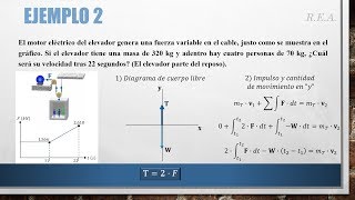 Impulso y Cantidad de Movimiento 1 LinealesEj 12 Cinética de Partículas Intr a la Dinámica [upl. by Dot]