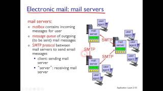 شبكات الحاسوب9 FTP SMTP POP and IMAP explained [upl. by Asital]