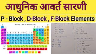 Tatvon ka Avart Vargikaran  P Block  D Block  F Block  Periodic of Elements [upl. by Rawde]