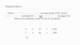 Cost Per Equivalent Unit weighted average method [upl. by Ahsikar536]