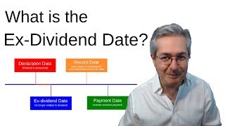 What Is The ExDividend Date [upl. by Sayce233]