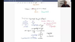 D L System of Configuration An Introduction [upl. by Sherj]