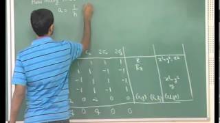 Mod01 Lec37 Mathematics for Chemistry [upl. by Salvay]