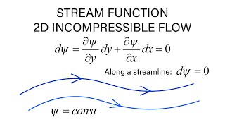 Introductory Fluid Mechanics L13 p1  Stream Function  2D Incompressible Flow [upl. by Aliak891]