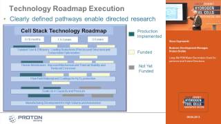 Longlife PEM Water Electrolysis Stack Experience and Future Directions [upl. by Enylekcaj]