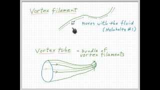 OC670 7 Helmholtz 2nd Theorem [upl. by Anehsuc]