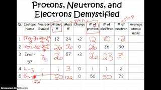 Protons Neutrons Electrons Demystified Podcast [upl. by Marlane507]