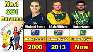 ODI No 1 Batsman from 20002023 End of Every Year  World no 1 Batsman  No1 Batsman in the World [upl. by Nerraj]