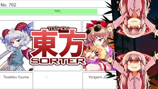 Touhou Sorter Based on How Much I Like Saying Character Names [upl. by Silin908]