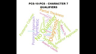 ICD10PCS Character 7 Qualifiers [upl. by Caroline452]