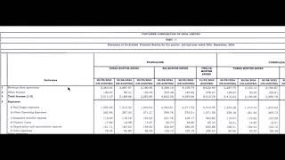 CONCOR Results  CONCOR Latest Results  CONCOR Share News  CONCOR Q2 Results  Container Corp [upl. by Barbara]