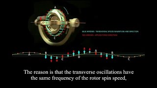 Gyroscopic effect and precession explained [upl. by Meeker363]