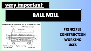 Ball millPrincipleConstructionWorkingApplications [upl. by Towland388]