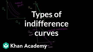 Types of indifference curves  Microeconomics  Khan Academy [upl. by Prisilla]