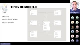 Técnicas de modelado desde 0 con Power BI [upl. by Renmus323]