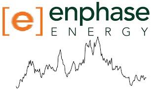 Enphase Energy ENPH Stock Analysis Solar Stocks Chop [upl. by Yhtac]