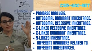 Pedigree Analysis  How to Find the Trait is Autosomal Dominent Recessive XLinked or Y Linked [upl. by Korney802]