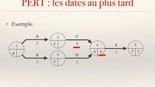 Explication diagramme de pert [upl. by Greenstein]