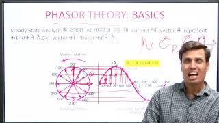 Steady State Analysis of AC Circuits Phasor Theory  Basics [upl. by Terb848]