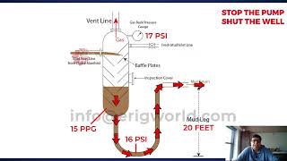 IWCF Drilling Level 4  MGS  Additional Questions SS 18  IWCF Drilling Level 3 [upl. by Benisch]