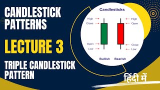 Mastering Triple Candlestick Patterns A Complete Course [upl. by Quiteria]