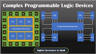 Complex Programmable Logic Devices CPLD  Programmable Logic Device  Digital Electronics [upl. by Ardnayek]