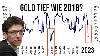 Die Profis gehen aus Gold Aktien Korrektur vorbei Energie fällt trotz Saisonalität Optionsupdate [upl. by Raskin79]