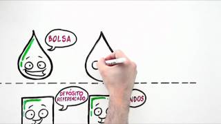 VIDEAS Caja Laboral Español [upl. by Alius]