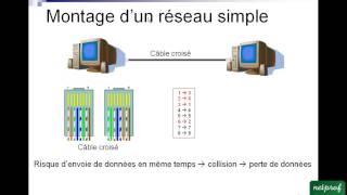 1 Les reseaux informatiques locaux [upl. by Anen926]