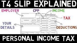 What Is A T4 Slip In Canada [upl. by Jones759]