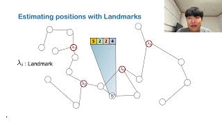 rfp0351 Hierarchical Position Embedding of Graphs with Landmarks and Clustering for Link [upl. by Melone]