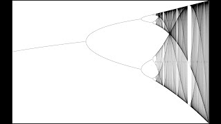 Dynamical Systems And Chaos Bifurcation Diagrams [upl. by Oluas]