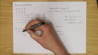 An Introduction to Binary Numbers [upl. by Edmonds]