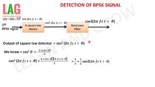 Detection Of BPSK Signalहिन्दी [upl. by Auqeenahs515]