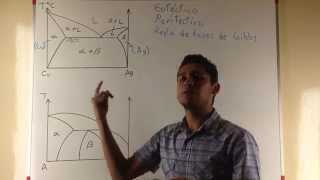Diagrama de Fases 1  Reacción Invariante Eutéctico y Peritéctico Regla de Fases de Gibbs [upl. by Bourque]
