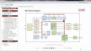 8051 Programming  Introduction to 8051 Systems [upl. by Virgin135]