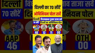 Delhi 70 Seat Opinion Poll  Arvind kejriwal  Manoj tiwari  Modi  Rahul Gandhi [upl. by Esinereb297]