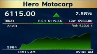 Hero Motocorp share latest news heromotocorp heromotercorp [upl. by Sandi]