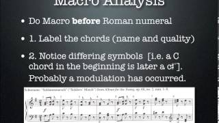 v1 Ch 15 Modulation [upl. by Buyers]