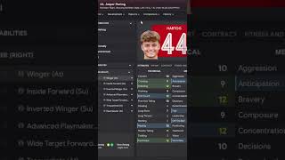 5 INSANE CHEAP Wonderkids You NEED To Sign In Football Manager fm24 footballmanager [upl. by Marie]