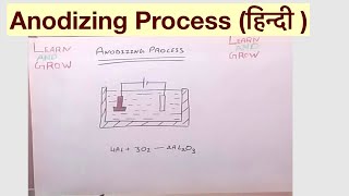 Anodizing Process हिन्दी [upl. by Jurgen]