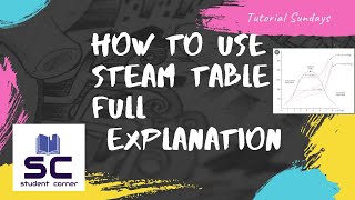 HOW TO USE STEAM TABLEBASICS OF STEAM TABLE IN TAMIL [upl. by Alleuqram]