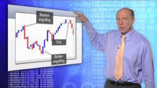 The Basics of Technical Analysis [upl. by Imis]