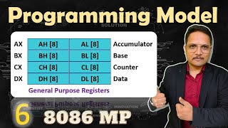 Programming Model of 8086 Microprocessor Registers and Overview  Microprocessor 8086 [upl. by Lynnell74]